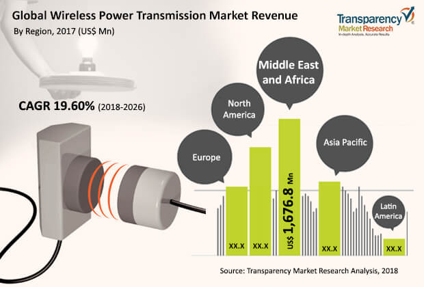 wireless-power-transmission-market-2018-2026.jpg