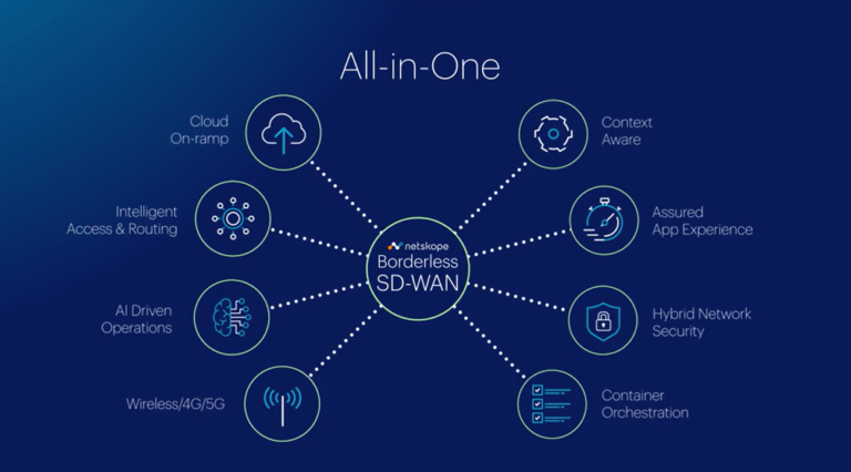 Netskope Delivers the Next Gen SASE Branch, Powered by Borderless SD-WAN