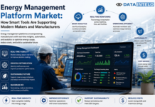 Energy Management Platform Market: How Smart Tools Are Supporting Modern Makers and Manufacturers Energy Management Platform market