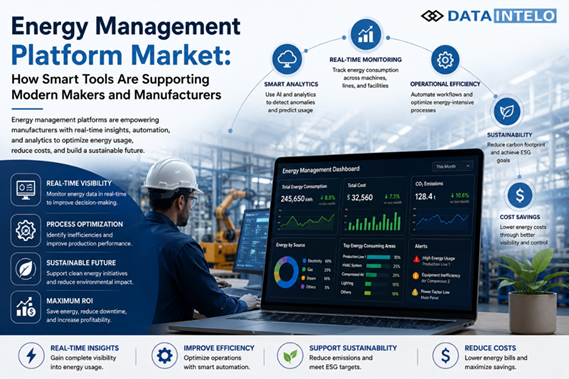 Energy Management Platform market